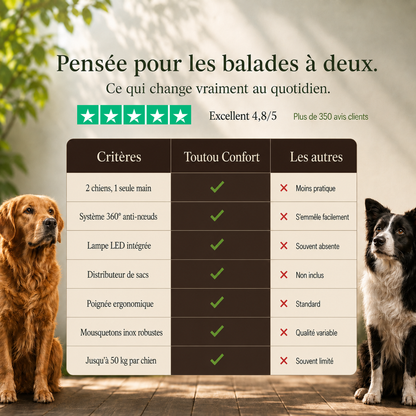 Double Laisse Anti-Nœuds pour 2 Chiens
